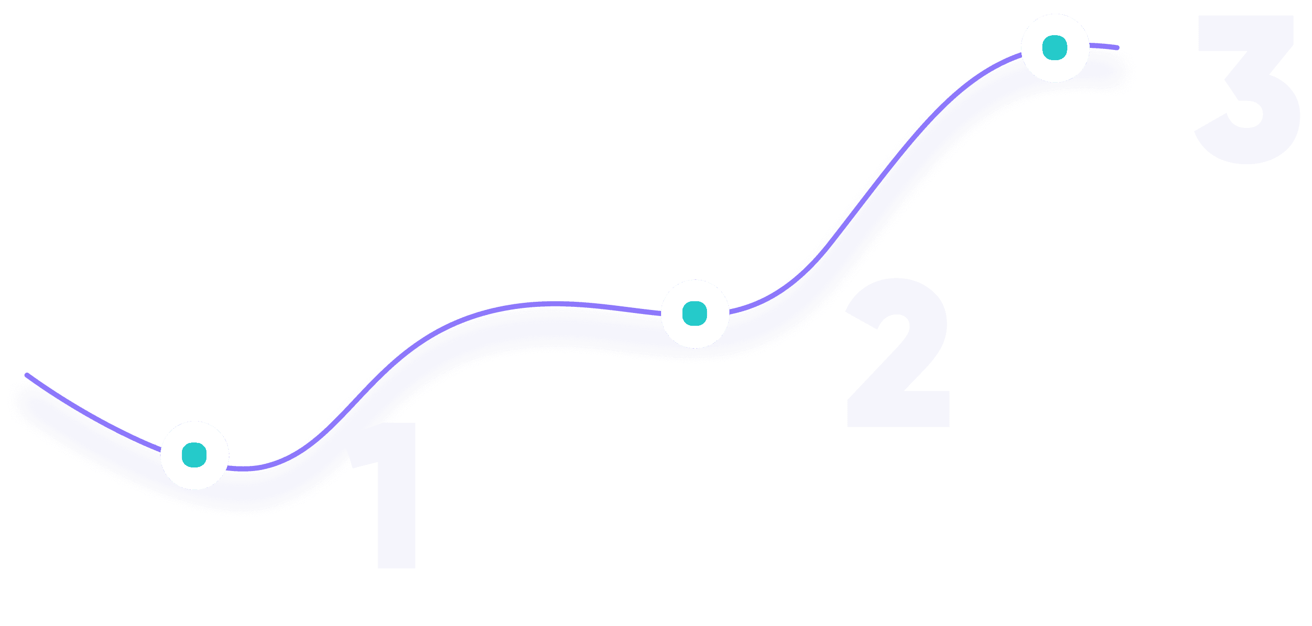 ClickPattern Advantage